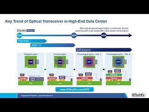 Key Trend of Optical Transceiver in High-End Data Center
