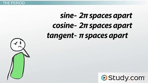 Solving Trigonometric Equations with Infinite Solutions