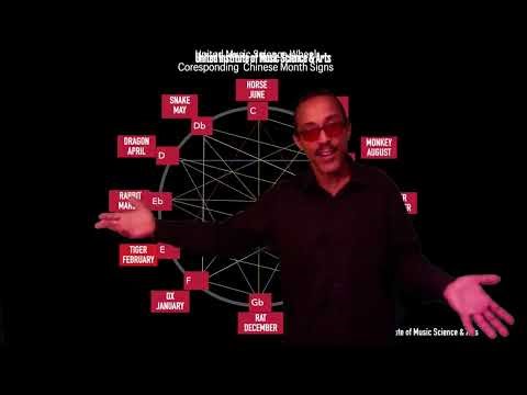 MUSIC METAPHYSICS FUNDAMENTALS pt.2