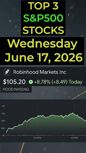 🔥 Today’s TOP 3 S&P500 STOCKS (June 17, 2026) 🔥 #sp500 #nasdaq #stocks