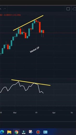 Best RSI Divergence Indicator 🚀 Catch Big Moves in Stock Market & Crypto