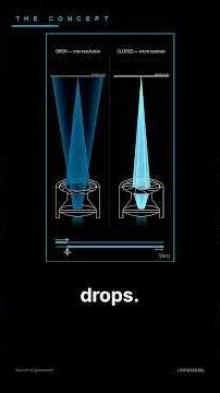 Condenser & Diaphragms: Shaping Your Illumination 🔬