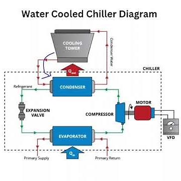 Step by step cooling process explained 🔄❄️| Aquatech Plus Pvt. Ltd.