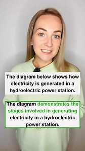 Tired of saying “The diagram shows…” | General English