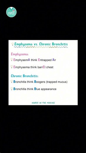 Must-Know NCLEX Medsurg Mnemonics