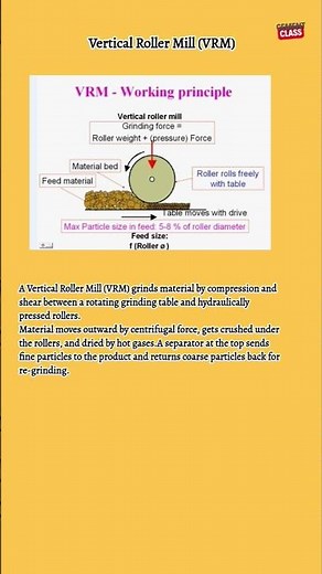 Vertical RA Vertical Roller Mill | VRM #cement #machine #educational #new