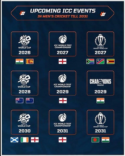 ICC Upcoming Events & Host Countries 🏆 Upcoming Cricket Tournaments Fixtures | ICC Latest Updates |