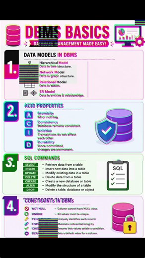 😱🤯DBMS Basics Part 2 💗 | SQL Commands & ACID Properties Explained 🚀#viralshorts #viral #techshorts