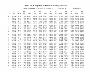 TABLE E.1 Properties of Saturated Steam (Continued)SPECIFIC VO... | Filo