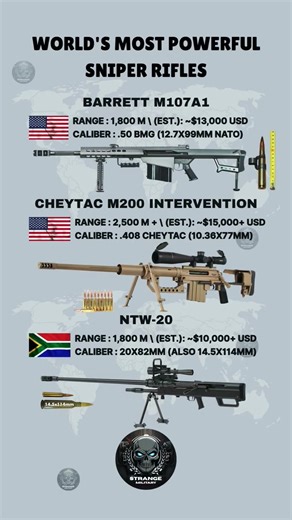 Most Powerful Sniper Rifles In The World