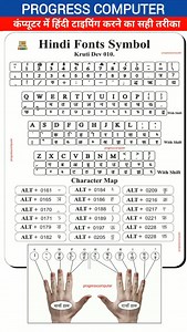 Typing.... #pcec #computerscience #progresscomputer #computertipsandtricks #computerscience #progresscomputeredu #pdfnotes #pdfnotes #computerknowledge #education | Progresscomputer2