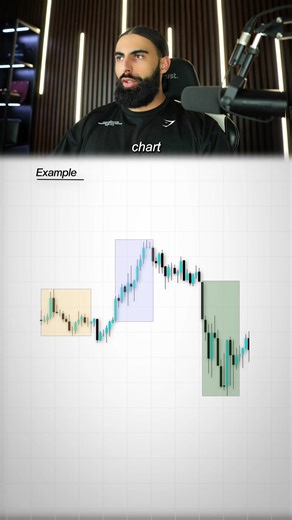 Understanding AMD: Optimize Your Trading Sessions