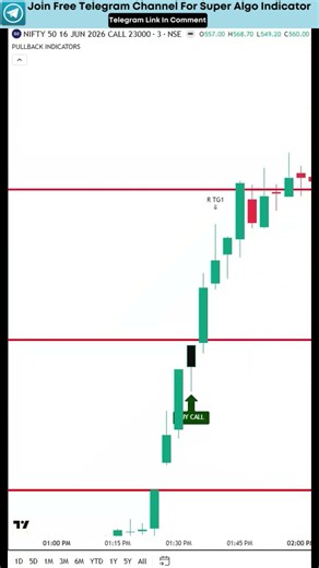 The ONLY Indicator You Need for Intraday Trading