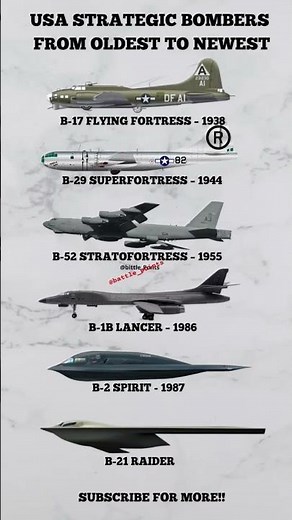 Evolution of USA Strategic Bombers - From B-17 to B-21 (1938–2027) #shorts #aircraft #aviation