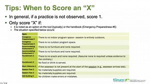 Introduction to Scoring the School-Age PQA