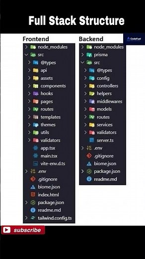 Full Stack Developer Folder Structure 🚀 | Frontend + Backend Explained #javascript #react #nodejs