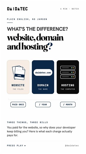 Website vs Domain Name vs Web Hosting — What’s the Difference?