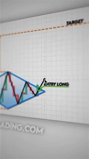 Bearish Flag Pattern: Break = 100% Downside Target 🔥 Educational Setup
