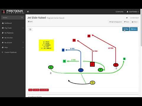 6v6 Flag Football Center Bunch Formation