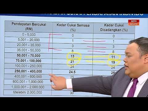 Niaga AWANI: Bajet 2023 | Perbandingan kadar cukai pendapatan individu