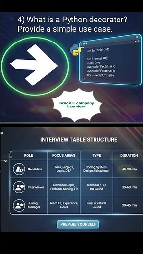 The most important Python interview questions?