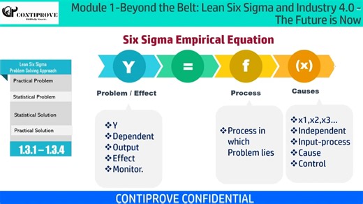 Lean Six Sigma- The Problem Solving Approach