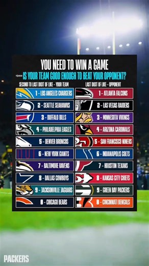 You Need To Win A Game, Is Your Team Good Enough To Beat Your Opponent? | The GridIron FB
