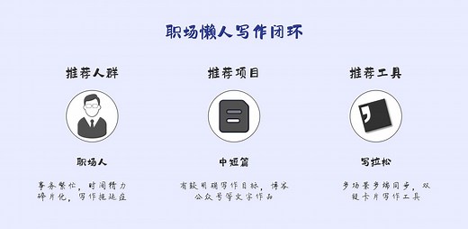 如何评价专业卡片盒写作软件 Writeathon（写拉松）？