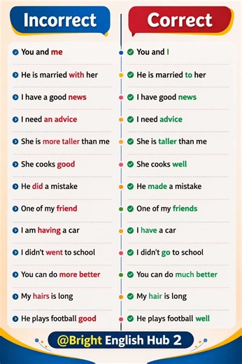 Common English Grammar Mistakes | Incorrect vs Correct English Sentences | #shorts
