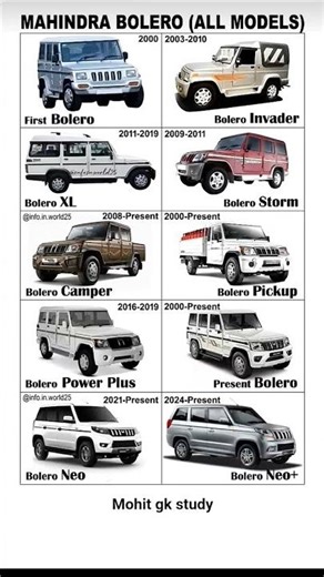 Mahindra Bolero All Models (2000–2025) | First Bolero Se Bolero Neo+ Tak Full History 🚙 #bolero