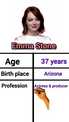 Emma Stone biography & details, Networth, age, #emmastone #hollywood