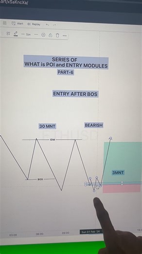 series of what is POI and entry module #btc #trading #crytotrading #btcusd