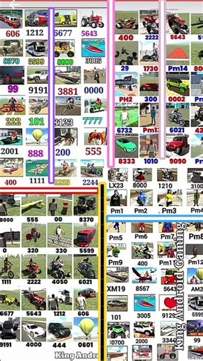 chet code 🤩🫂#cheatcodes #bestplayer #viralshort #shorts #indianbikedriving3d #gaming #ram#shortsfeed