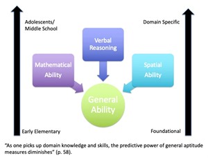 Identifying ability- Pt.1 of Helping children develop talent  #31
