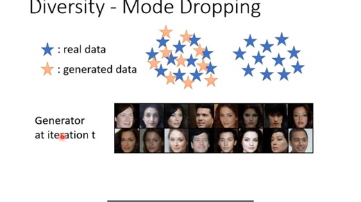 第16讲：生成式對抗網路 (Generative Adversarial Network, GAN) (三) – 生成器效能評估與條件式生成-李宏毅2021