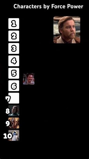 Characters by force level