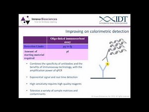Antibody-Oligo Conjugation Webinar: An application guide