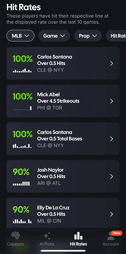 💡 Here’s an idea. GameScript has hit rates on EVERY MLB player - if you didn’t know already. View here: gamescript.ai/?code=danfb How about I build us a parlay using these lines on the 3 early games today? Drop a ❤️ if you’re interested… | Dan's AI Sports Picks