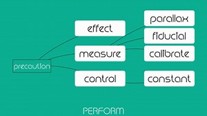 IGCSE CIE 0625 physics paper 6 alternative to practical summary 03
