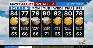 First Alert Weather: Saturday morning 9/10 CBS2 weather headlines