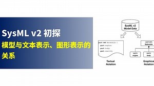 SysML v2 初探4：模型与文本表示、图形表示的关系
