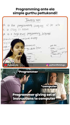 What is Programming | Telugu