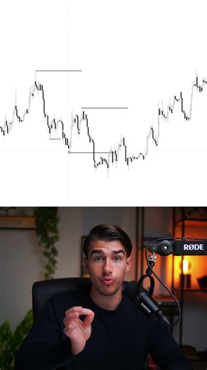 How to Read a Bitcoin Chart in 60 Seconds (Market Structure)