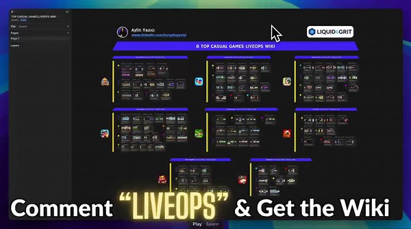 LiveOps Wiki: Top Casual Games Secret to Success | Aylin Yazıcı posted on the topic | LinkedIn