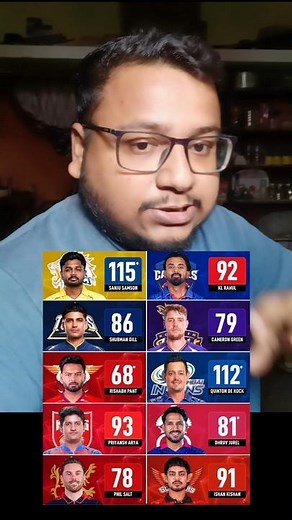 Top Scorers of IPL 2026 😳🔥 | Run Machines in Action 🏏📝 #ipl2026 #ipl #cricket