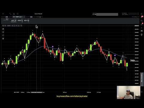 Writing a custom indicator for Tradovate/TSTrader platform: Part 1
