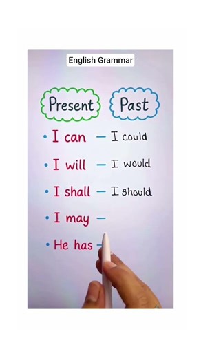 📚💡 Present–Past English Rules 💡📚 #EnglishGrammar#LearnEnglish#SpokenEnglish#EnglishReels#Shorts