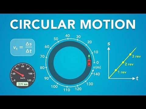 Circular Motion and the Tangential Description | Physics - Kinematics