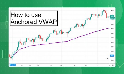 Anchored VWAP stands for Anchored Volume Weighted Average price. Understanding what it stands for is key to getting started. In this video, we walk you through its calculation, why it's used, and then have some fun drawing anchored VWAP lines on the chart. Anchored VWAP displays the volume-weighted average price for a specific time period, starting from a user-selected point. In other words, Anchored VWAP shows the price of an asset adjusted for its volume starting from any point chosen on the c