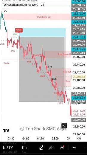 Best SMC - ICT Tool Indicator | Top Shark Algo Full Backtest #smctader #icttrader